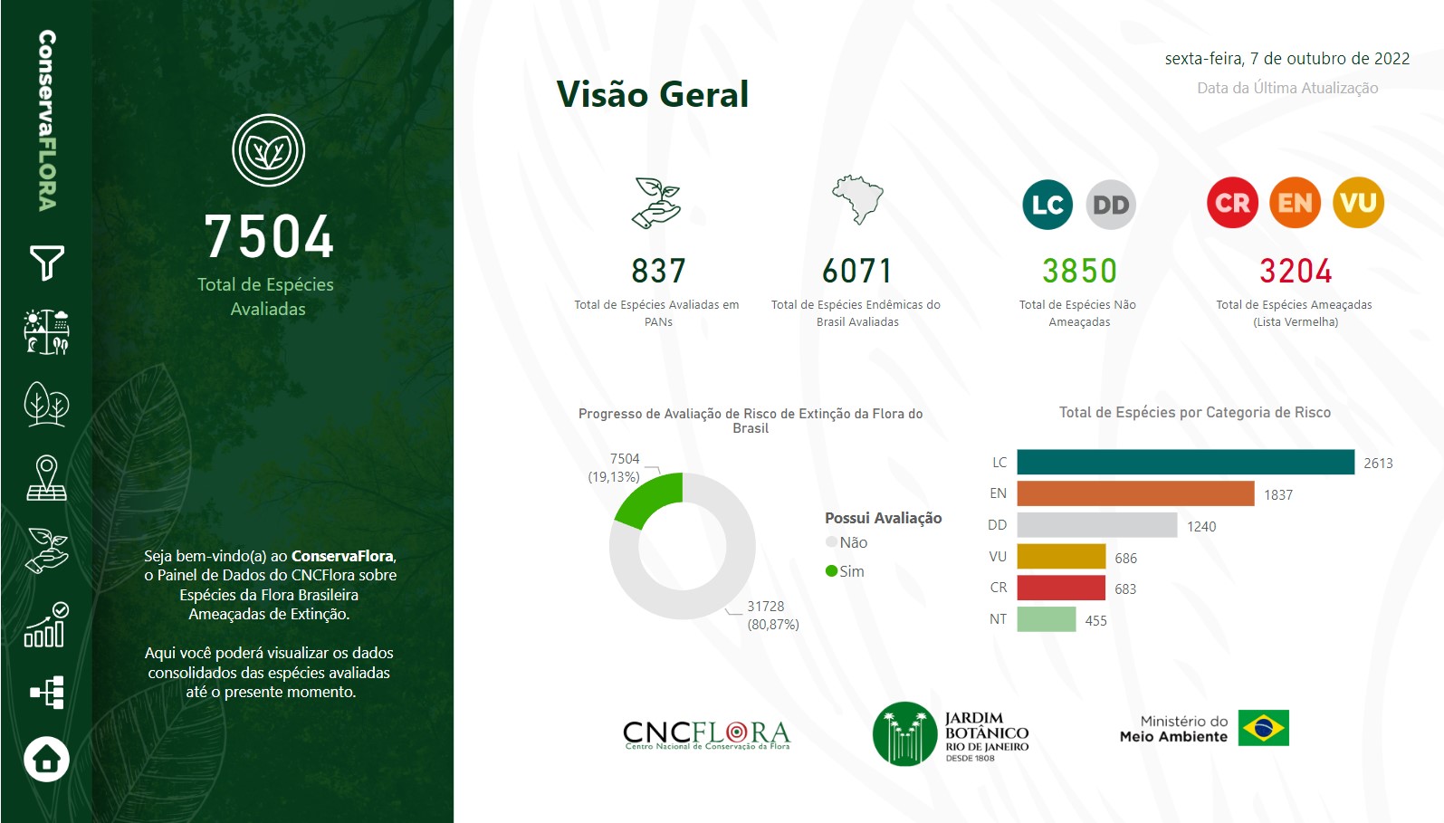 Categorias de ameaças da IUCN. Fonte: IUCN (2022)